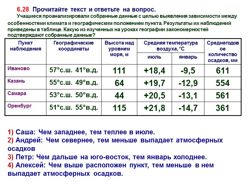 6.28  Прочитайте текст и ответьте на вопрос.  Учащиеся проанализировали собранные данные с